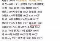 卓伟爆料娱乐圈价目表,明星片酬、广告代言价格大曝光