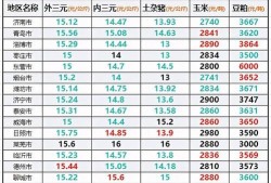 猪价最新爆料最新消息,最新爆料揭示市场动态