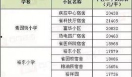 石家庄学区爆料公告最新,学区划分调整与入学政策详解